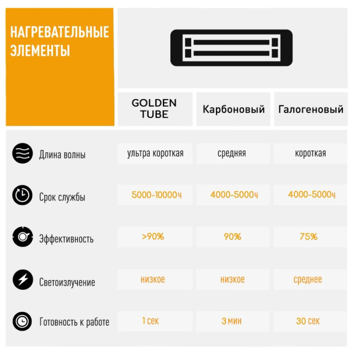 Инфракрасный электрический обогреватель BLUMFELDT HEAT GURU PLUS L, 2 кВт - 10033692