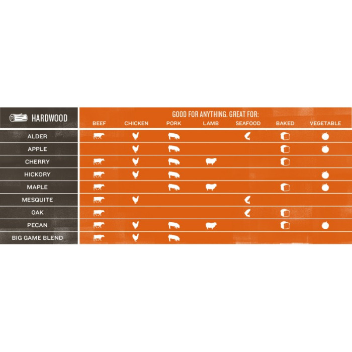 Пеллеты TRAEGER Hicory 9 кг - HICKORY_PELLETS