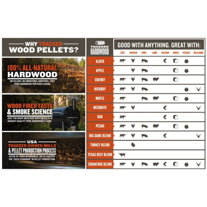 Пелети для гриля Traeger Realtree Big Game Blend Wood Pellets - pellety_traeger