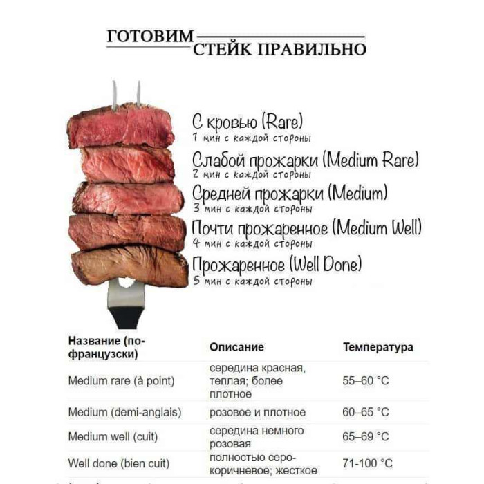 Вилка с термометром для определения прожарки мяса GRILLI 77722