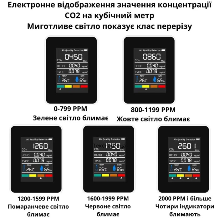 Монитор качества воздуха GRILLI 5в1 Black 777663